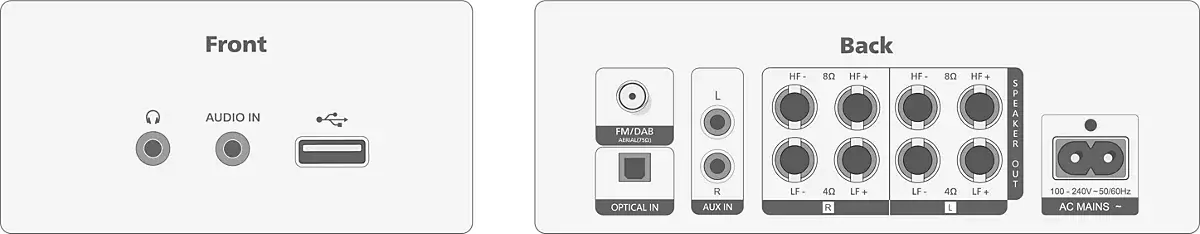 TAFA7/10 Fidelio BT Micro music system