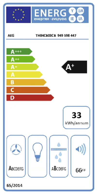 AEG TH84CB03CB energielabel