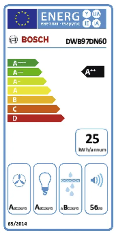 Bosch DWB97DN60 energielabel