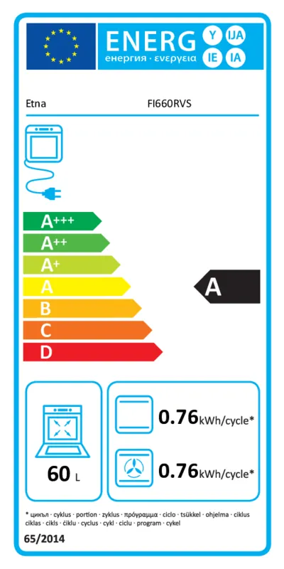 Etna FI660RVS energielabel