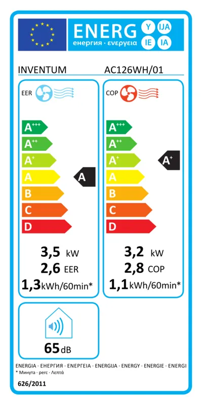 Inventum AC126WH energielabel