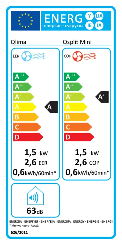 Qlima QSplitMini energielabel