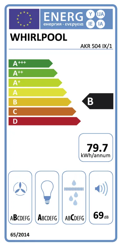 Whirlpool AKR 504 IX/1 energielabel
